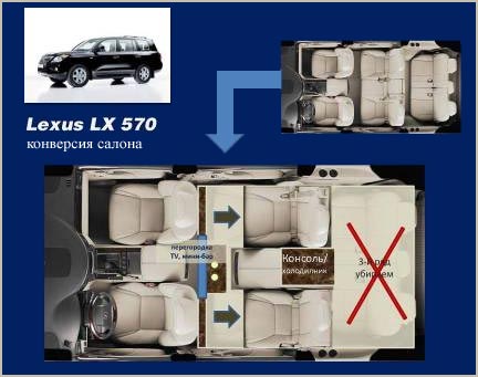 Бронированный автомобиль LEXUS LX 570